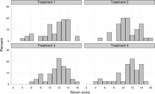 Intelligence promotes cooperation in long-term interaction: experimental evidence in infinitely repeated public goods games