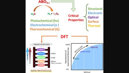 Density functional theory modeling of critical properties of perovskite oxides for water splitting applications