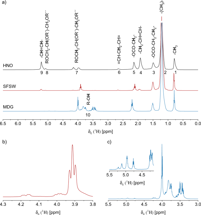 Oil Mobility in Hazelnut Oil-Based Oleogels Investigated by NMR