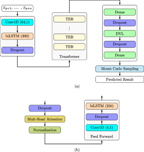 A transformer-based framework for predicting geomagnetic indices with uncertainty quantification