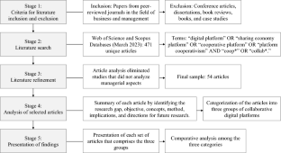 A systematic review of collaborative digital platforms: structuring the domain and research agenda