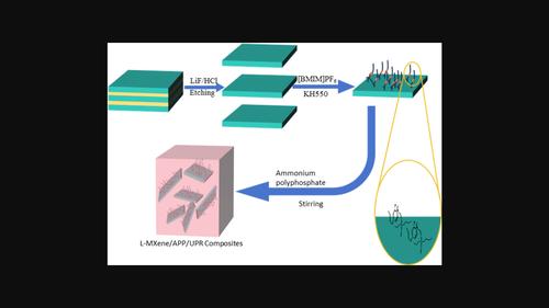 Ionic liquids modified MXene as a flame retardant synergist for the unsaturated polyester resin