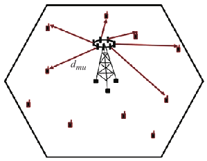 Analysis of Massive MIMO and Small Cells based 5G Cellular Networks: Simulative Approach