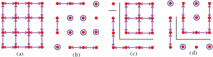 Percolation Analysis of COVID-19 Epidemic