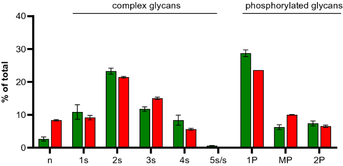 Development of a Biosimilar of Agalsidase Beta for the Treatment of Fabry Disease: Preclinical Evaluation.