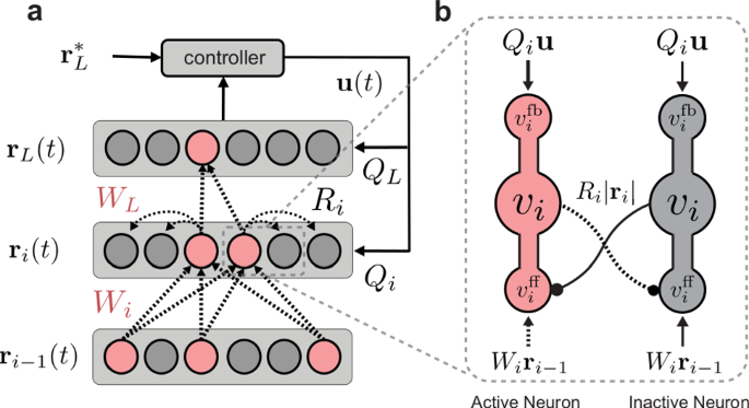 Bio-inspired, task-free continual learning through activity regularization.