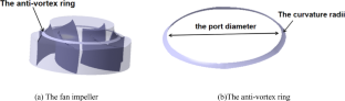 Noise Optimization and Experimental Verification of Voluteless Centrifugal Fan