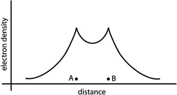 A commentary on Weisberg’s critique of the ‘structural conception’ of chemical bonding