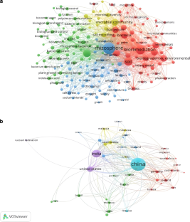 The Role of Soil Microbiome in Driving Plant Performance: An Overview Based on Ecological and Ecosystem Advantages to the Plant Community