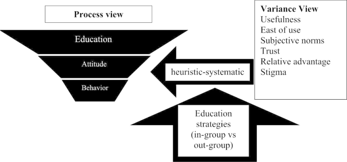 Exploring the Impact of Education Strategies on Individuals' Attitude Towards Telemental Health Service: Findings from a Survey Experiment Study.