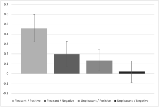 Online Administration of the Implicit Relational Assessment Procedure: The Web-IRAP