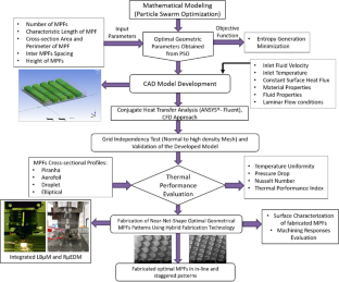 Thermal Performance Evaluation of Micro Pin–Fin Heat Exchangers: Part II—Numerical Simulation and Fabrication Demonstration