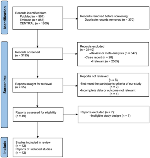 Efficacy and Safety of Five Broad-Spectrum Antiseizure Medications for Adjunctive Treatment of Refractory Epilepsy: A Systematic Review and Network Meta-analysis.