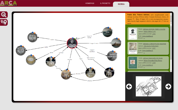 Design, realization, and user evaluation of the ARCA system for exploring a digital library.