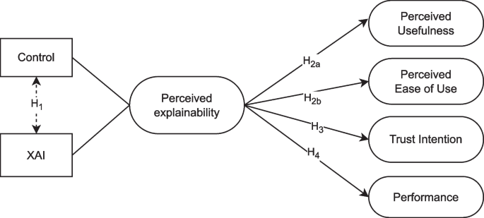 Explanation matters: An experimental study on explainable AI