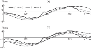 On Stabilization of Optical Radiation in Turbulent Atmosphere