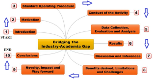 Bridging the Industry–Academia Gap: An Experiential Learning for Engineering Students