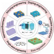 Structural engineering of catalysts for ammonia electrosynthesis from nitrate: recent advances and challenges