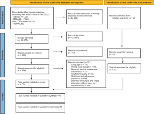 Characteristics of Single vs. Multiple Suicide Attempters Among Adult Population: A Systematic Review and Meta-Analysis.