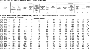 Too Big to Fail and Moral Hazard: Evidence from an Epoch of Unregulated Commercial Banking