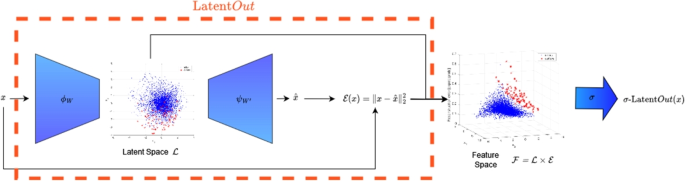 Enhancing anomaly detectors with LatentOut