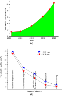 Index Collaborative Analysis of Green Chemistry Literacy and Public Literacy of Ideological and Political Consciousness