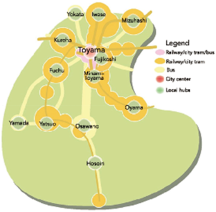 Promoting transportation policies in the context of compact city strategies: the case of Toyama City, Japan