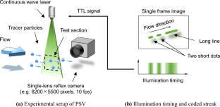 Theoretical formulation of streak failure conditions and numerical investigation to optimize the illumination code of particle streak velocimetry