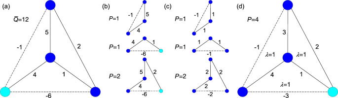 Subnetwork constraints for tighter upper bounds and exact solution of the clique partitioning problem