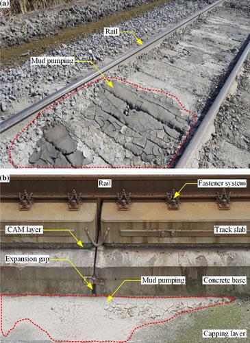 Mud pumping in high-speed railway: in-situ soil core test and full-scale model testing