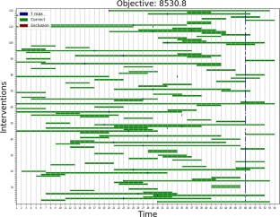 The ALNS metaheuristic for the transmission maintenance scheduling