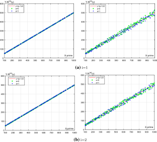 Balance, pattern distribution and linear complexity of M-ary sequences from Sidel’nikov sequences