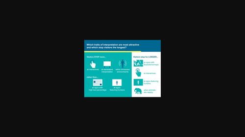 Assessing the effect of interpretation design traits on zoo visitor engagement.