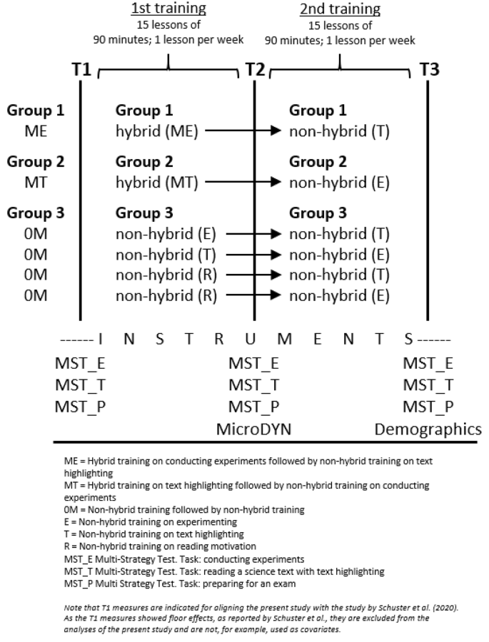 Transfer of metacognitive skills in self-regulated learning: effects on strategy application and content knowledge acquisition