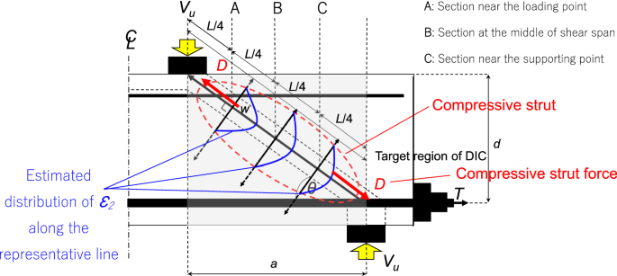 The Shear Capacity Estimation of Reinforced Concrete Short Beams with Steel Fiber by Digital Image Correlation Approach