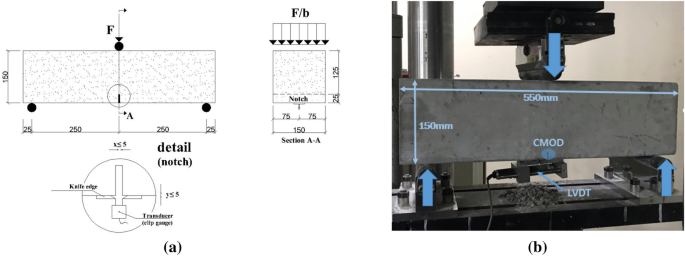 Effect of Contents, Tensile Strengths and Aspect Ratios of Hooked-End Steel Fibers (SFs) on Compressive and Flexural Performance of Normal Strength Concrete