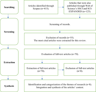 Live support by chatbots with artificial intelligence: A future research agenda