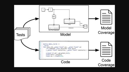 On transforming model‐based tests into code: A systematic literature review