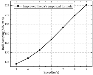 Research on the parametric rolling of the KCS container ship