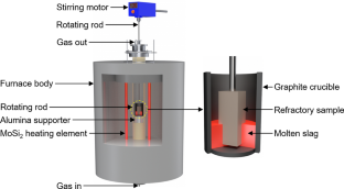 Elaboration of A Coupled Numerical Model for Predicting Magnesia Refractory Damage Behavior in High-Temperature Reactor