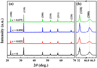 Excellent energy storage performance in NaNbO3-based relaxor antiferroeic ceramics under a low electric field