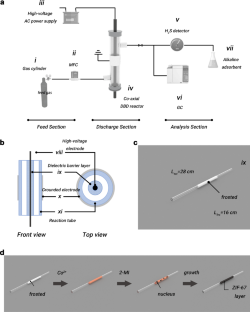 MOF Enhanced Dielectric Barrier Discharge Plasma Decomposition of H2S in the Presence of Low Alkanes