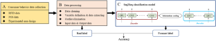 Sequential classification of customer behavior based on sequence-to-sequence learning with gated-attention neural networks