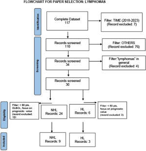 Pet-radiomics in lymphoma and multiple myeloma: update of current literature