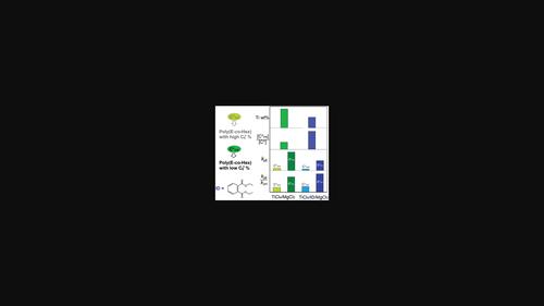 Effects of Internal Electron Donor on Distribution and Reactivity of Active Centers in Ethylene/1-Hexene Copolymerization with MgCl2-Supported Ziegler-Natta Catalyst