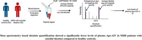 Plasma Apolipoprotein-AIV Downregulated in Patients with Major Depressive Disorder having Suicidal Ideation Compared to those without Suicidal Ideation