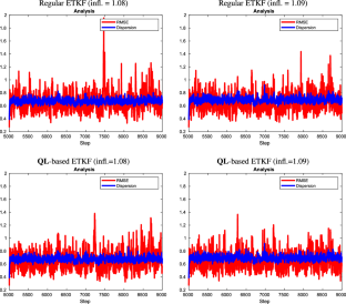 Covariance Matrix Estimation for Ensemble-Based Kalman Filters with Multiple Ensembles