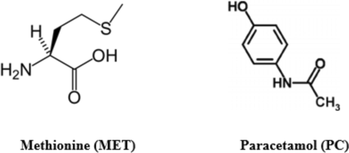 Glycerol-Based Green RP-HPLC Method for Simultaneous Determination of Methionine and Paracetamol in Pharmaceutical Tablets