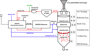 Thermodynamic Model of MIDREX Ironmaking Process Using FactSageTM and Macro Facility