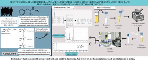 Identification Of Methamphetamine and Amphetamine in Drug Abuse Urine Sample using Multi-drug Rapid Test and Gas Chromatography-Mass Spectrometry (GC-MS) at the Centre of Drug Testing Laboratory, National Narcotics Board Republic of Indonesia